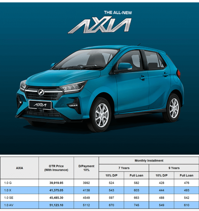 Axia Latest Price in Malaysia