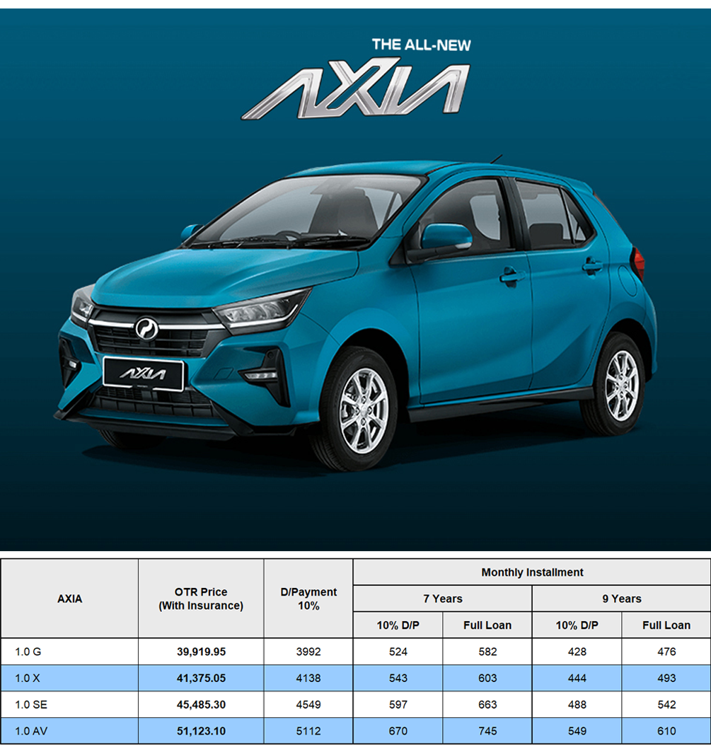 Axia Latest Price in Malaysia