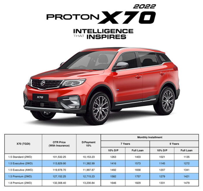 Proton X70 Malaysia Price